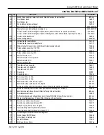 Предварительный просмотр 35 страницы RITE-HITE 13GD480708M Owner'S Manual