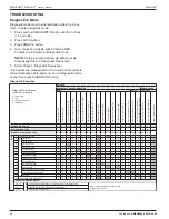 Предварительный просмотр 28 страницы RITE-HITE 4487000001 Owner'S Manual