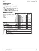 Предварительный просмотр 29 страницы RITE-HITE 4487000001 Owner'S Manual