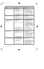 Preview for 31 page of RITE-HITE APB-1000 Manual