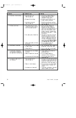 Preview for 32 page of RITE-HITE APB-1000 Manual