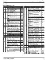 Предварительный просмотр 33 страницы RITE-HITE Dok-Commander Installation/Service/Owner'S Manual