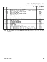 Предварительный просмотр 29 страницы RITE-HITE Dok-Lok VBR-500 Owner'S Manual