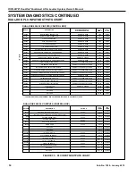 Предварительный просмотр 34 страницы RITE-HITE DUAL-DOK 2200 Owner'S Manual