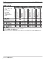 Предварительный просмотр 25 страницы RITE-HITE Genisys GRH-700 Dok-Lok Owner'S Manual