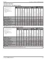 Preview for 27 page of RITE-HITE Genisys HL-900 Owner'S Manual