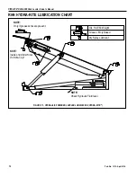 Preview for 12 page of RITE-HITE Hydra-Rite RHH-4000 Owner'S Manual