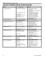 Preview for 18 page of RITE-HITE Hydra-Rite RHH-4000 Owner'S Manual