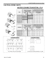 Preview for 23 page of RITE-HITE Hydra-Rite RHH-4000 Owner'S Manual