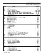 Preview for 57 page of RITE-HITE Hydra-Rite RHH-4000 Owner'S Manual