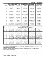 Preview for 5 page of RITE-HITE i-COMM Instructions Manual