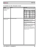 Предварительный просмотр 41 страницы RITE-HITE Rave RHC 1234567-001 Installation And Owner'S Manual