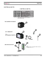 Предварительный просмотр 53 страницы RITE-HITE Rave RHC 1234567-001 Installation And Owner'S Manual