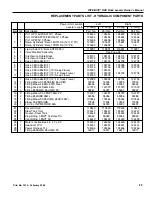 Предварительный просмотр 29 страницы RITE-HITE RHV Series Owner'S Manual