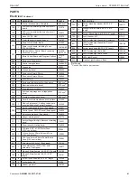 Preview for 41 page of RITE-HITE STR-4200 Dok-Lok Owner'S Manual