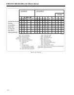 Предварительный просмотр 22 страницы RITE-HITE VBR-300 Dok-Lok Owner'S Manual