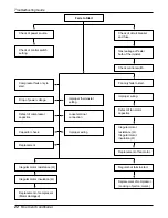 Предварительный просмотр 22 страницы ritetemp HW500CMY8 Service Manual