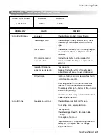 Предварительный просмотр 23 страницы ritetemp HW500CMY8 Service Manual