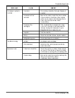 Предварительный просмотр 25 страницы ritetemp HW500CMY8 Service Manual