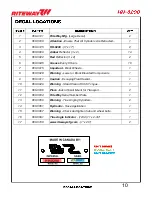 Preview for 17 page of RITEWAY HH-8200 Operator'S Manual