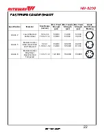 Preview for 29 page of RITEWAY HH-8200 Operator'S Manual