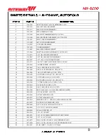 Preview for 41 page of RITEWAY HH-8200 Operator'S Manual