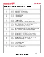 Preview for 45 page of RITEWAY HH-8200 Operator'S Manual