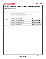 Preview for 53 page of RITEWAY HH-8200 Operator'S Manual