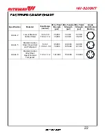 Preview for 29 page of RITEWAY HH-8200NT Operator'S Manual