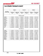 Preview for 30 page of RITEWAY HH-8200NT Operator'S Manual