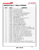 Preview for 43 page of RITEWAY HH-8200NT Operator'S Manual