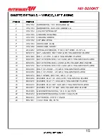 Preview for 47 page of RITEWAY HH-8200NT Operator'S Manual