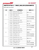 Preview for 53 page of RITEWAY HH-8200NT Operator'S Manual