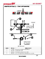 Preview for 61 page of RITEWAY HH-8200NT Operator'S Manual