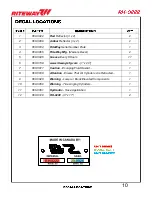 Preview for 17 page of RITEWAY RH-9222 Operator'S Manual & Parts