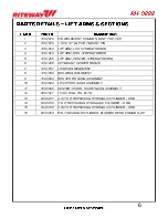 Preview for 35 page of RITEWAY RH-9222 Operator'S Manual & Parts