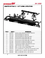 Preview for 36 page of RITEWAY RH-9222 Operator'S Manual & Parts