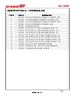 Preview for 41 page of RITEWAY RH-9222 Operator'S Manual & Parts