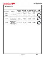 Preview for 23 page of RITEWAY ROCK PICKER 250 Operator'S Manual & Parts