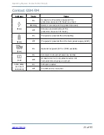 Предварительный просмотр 25 страницы ritm Contact GSM-9? Operating Manual