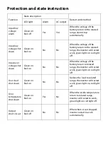 Preview for 15 page of Ritmix RPI-6100 Pure Sine Wave User Manual