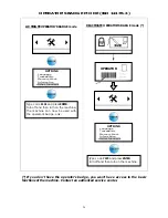 Предварительный просмотр 27 страницы Ritmo ELEKTRA 400 Operator'S Manual