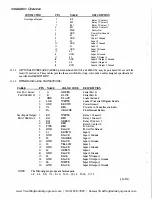 Preview for 14 page of Ritron DATAFLOW RTU Technical Manual