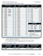 Preview for 7 page of Ritron DoorCom Owner'S Manual