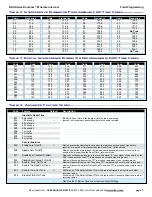 Preview for 8 page of Ritron DoorCom Owner'S Manual