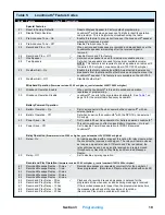 Preview for 21 page of Ritron Loudmouth Owner'S Manual