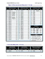 Preview for 13 page of Ritron OUTPOST RQX-156 Owner'S Manual