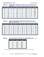 Preview for 14 page of Ritron OUTPOST RQX-156 Owner'S Manual