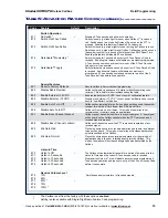 Preview for 17 page of Ritron OUTPOST RQX-156 Owner'S Manual