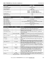 Предварительный просмотр 15 страницы Ritron RBS-477DMR User Manual